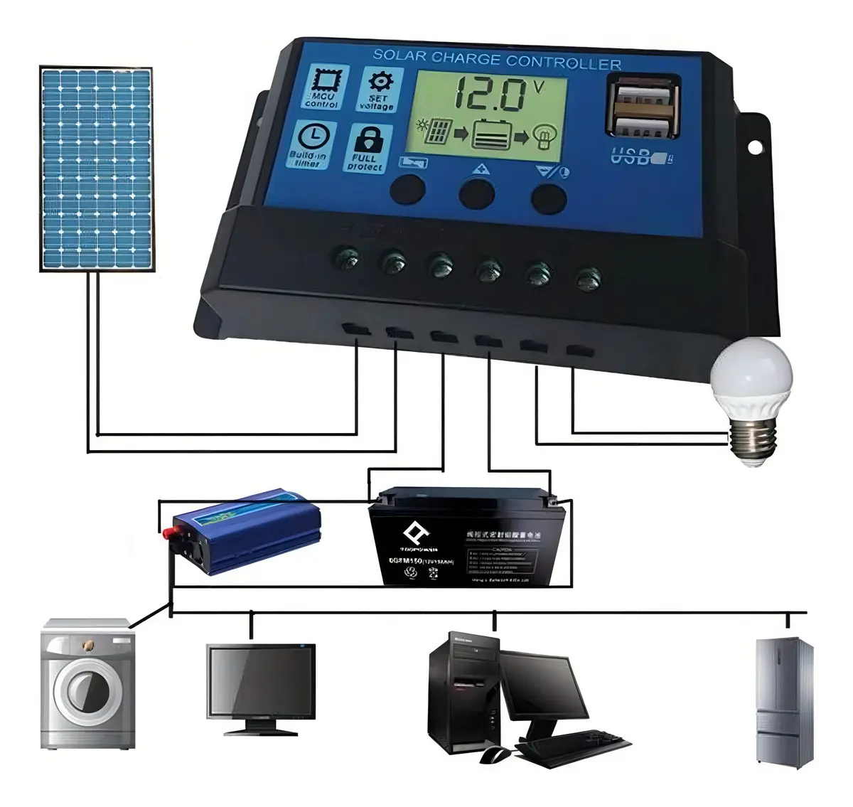 Controlador PWM JAK